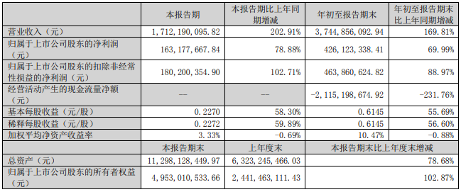 中科電氣