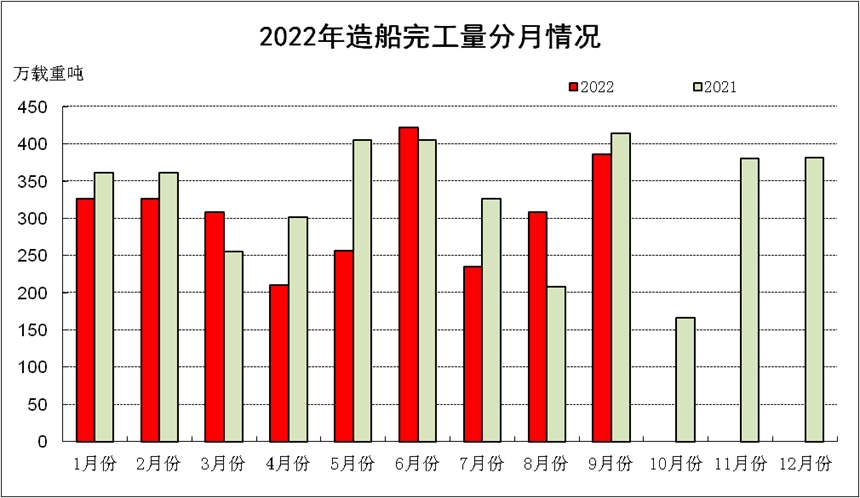  圖片來源：中國船協(xié)