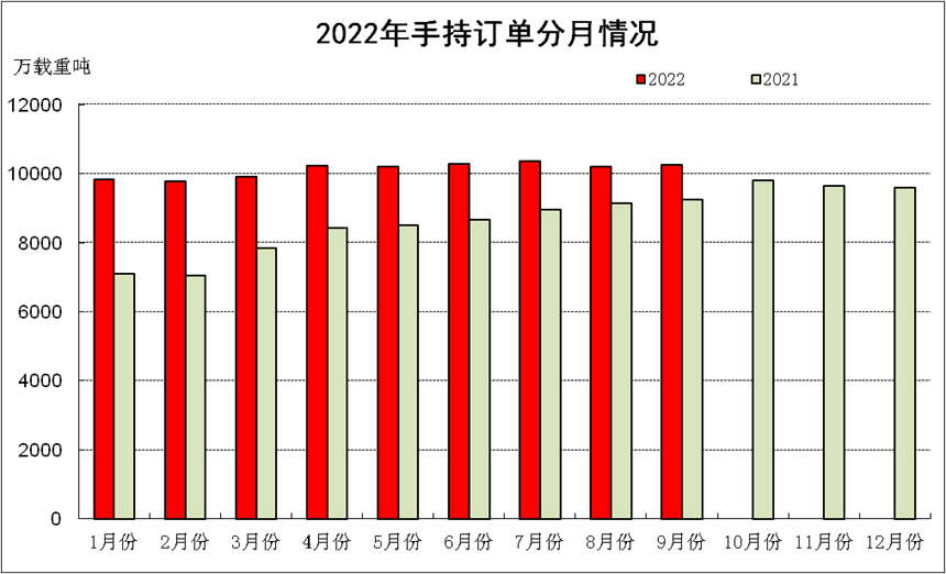  圖片來源：中國船協(xié)