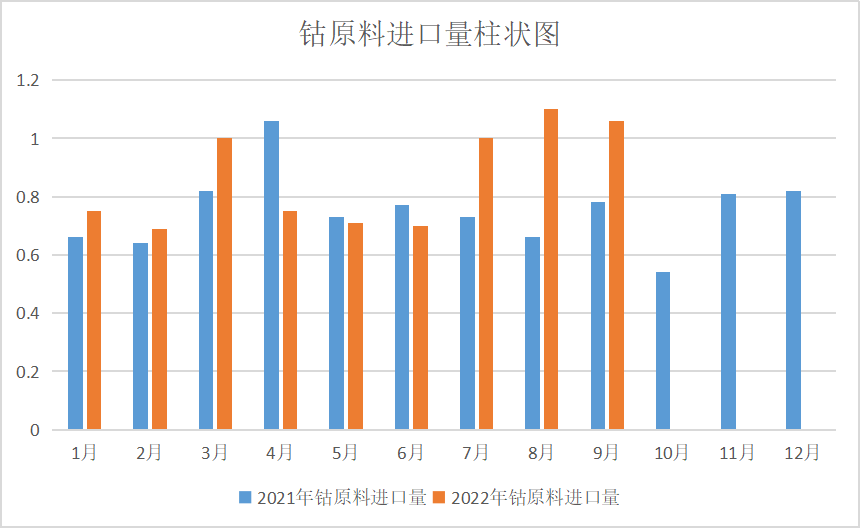 需求不及預期 10月鈷價先漲后跌