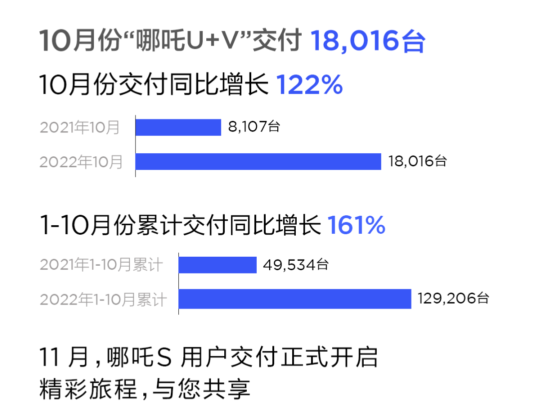 哪吒汽車