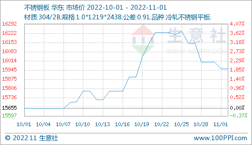 臺風(fēng)疊加傳聞 鎳價(jià)單日拉漲逾4%