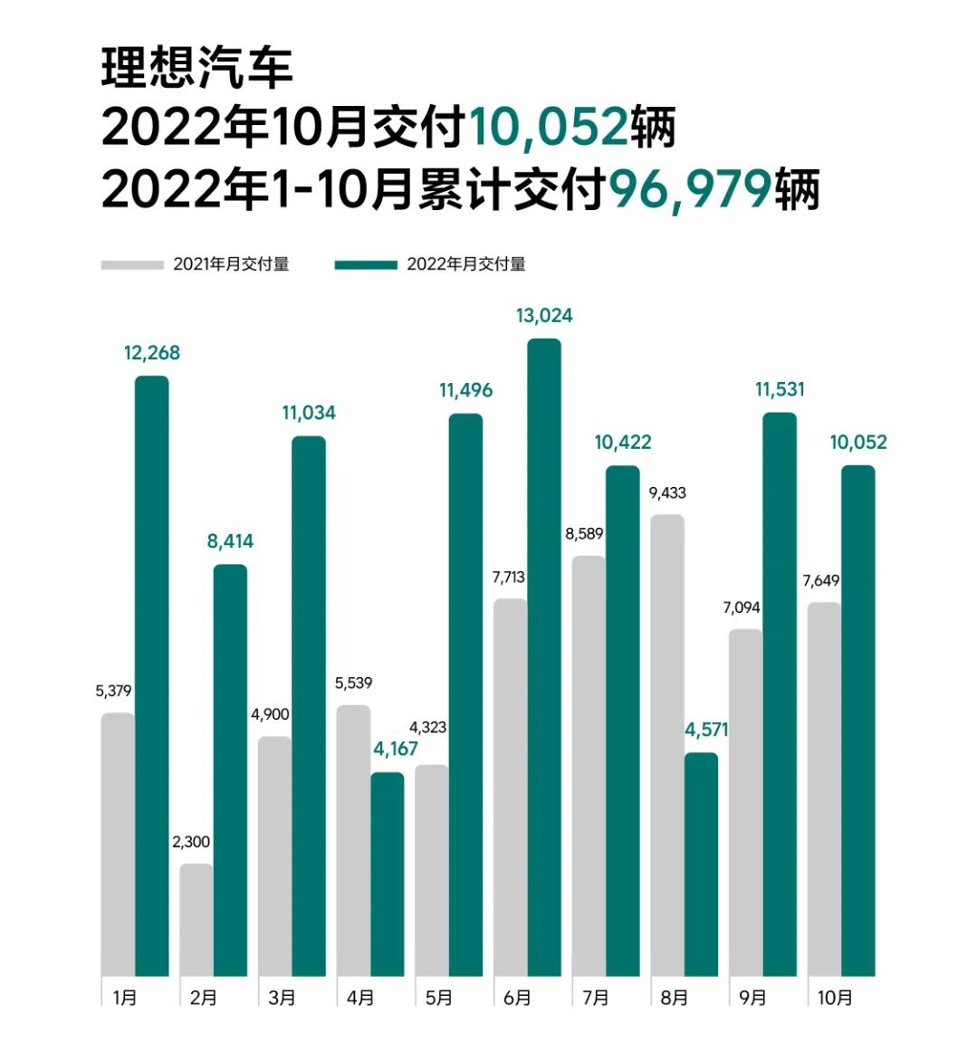 理想汽車