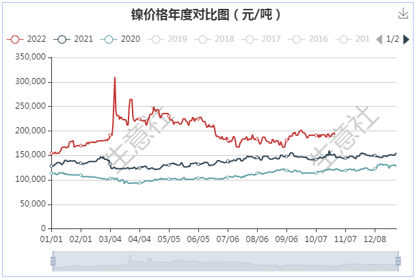 臺風(fēng)疊加傳聞 鎳價(jià)單日拉漲逾4%