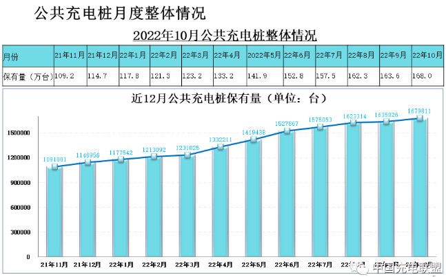 充電樁