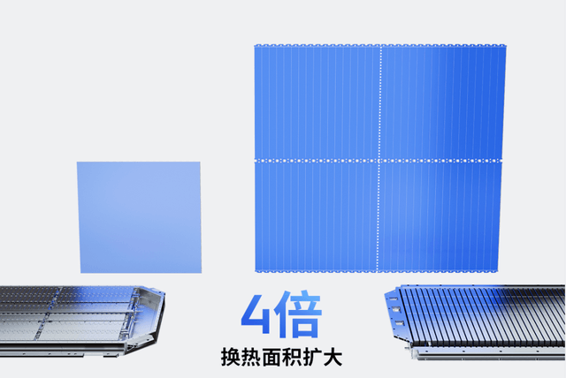 通過改變散熱結(jié)構(gòu)，SPS和“麒麟”賦予電池更強的散熱效率，適應(yīng)更高的充能效率