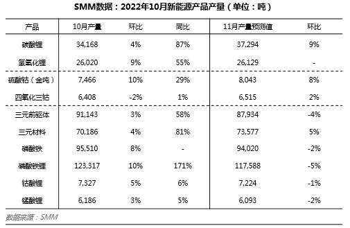 碳酸鋰