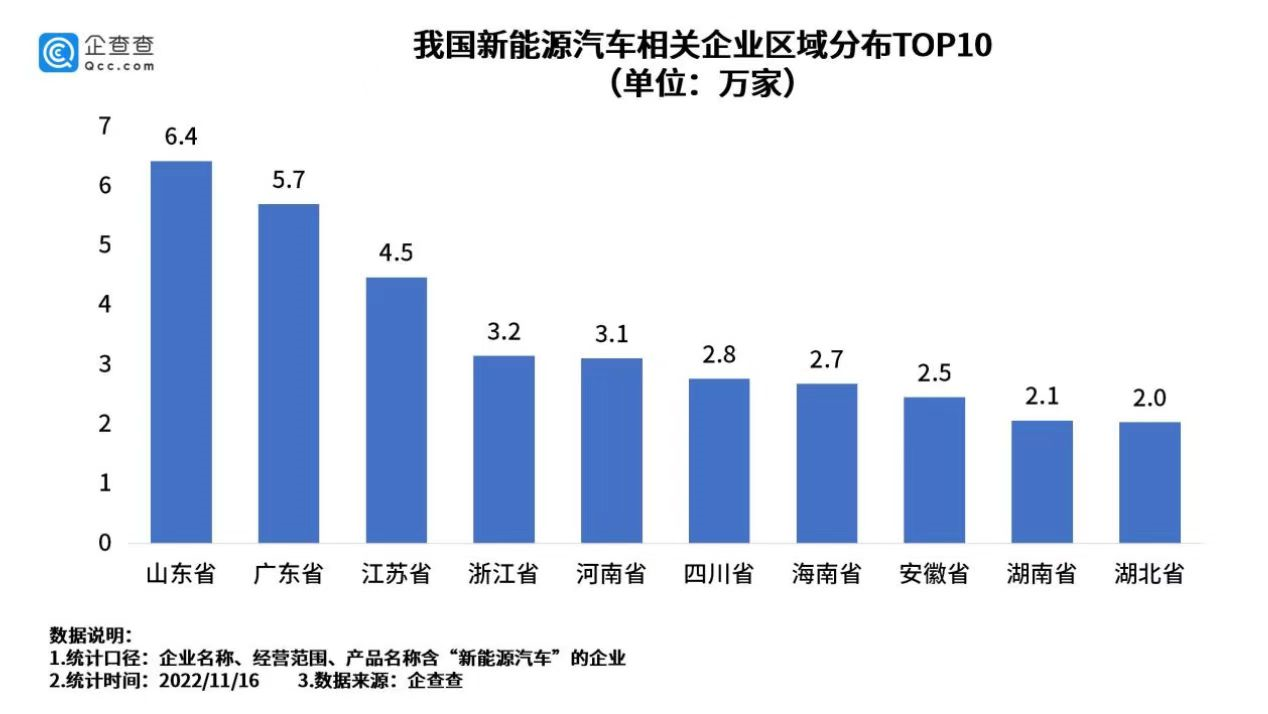 新能源汽車