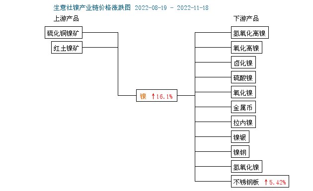 烏龍事件導(dǎo)致 本周鎳“上竄下跳”