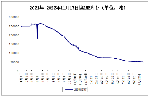 烏龍事件導(dǎo)致 本周鎳“上竄下跳”