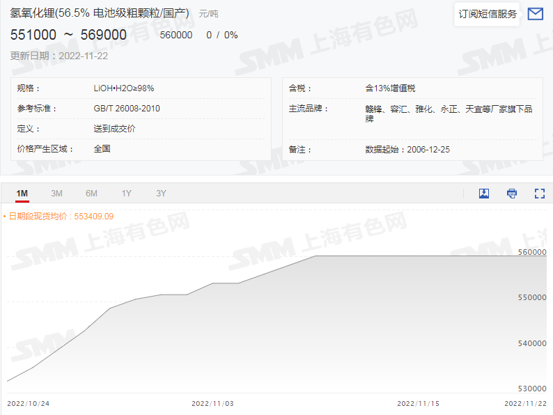 碳酸鋰,氫氧化鋰,六氟磷酸鋰,電解鈷