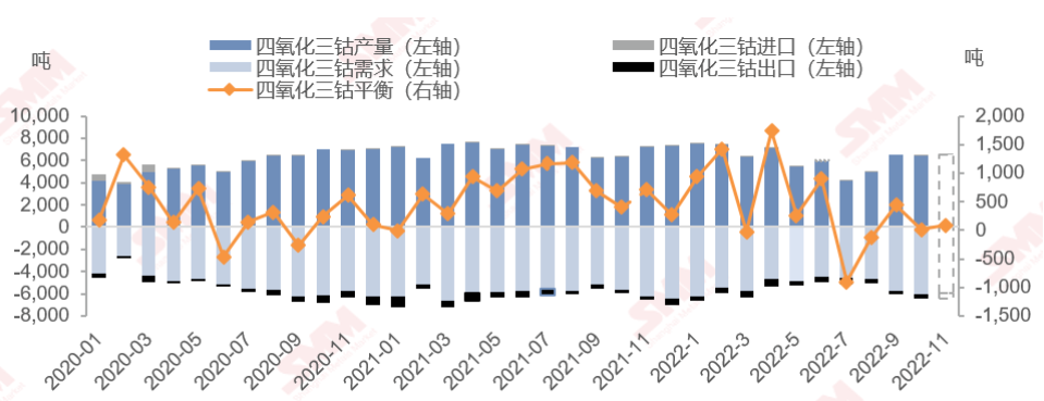 四氧化三鈷