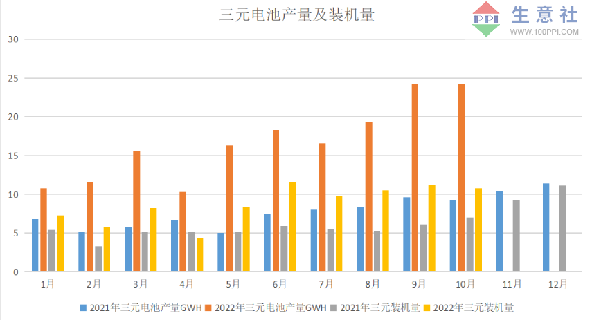 需求疲軟 11月國(guó)內(nèi)鈷價(jià)震蕩下跌