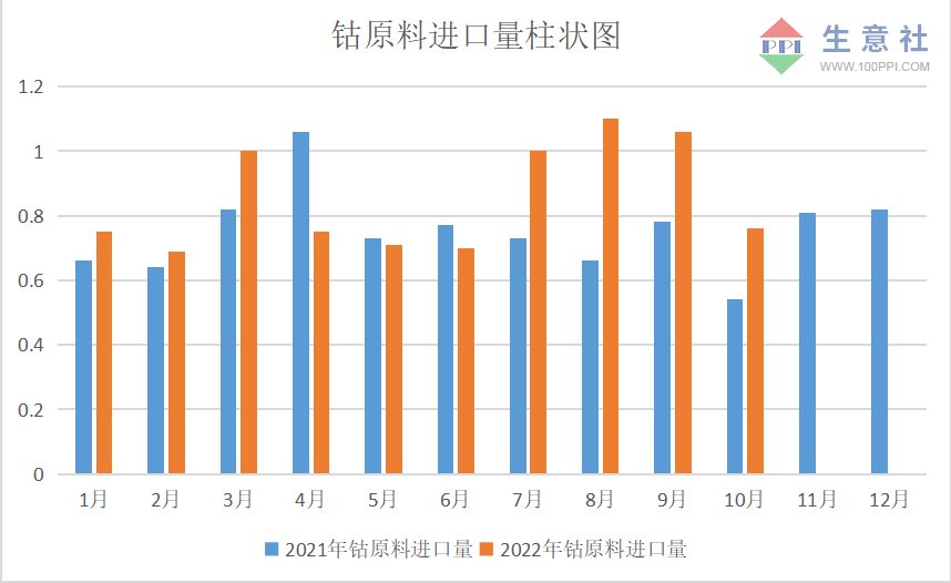 需求疲軟 11月國(guó)內(nèi)鈷價(jià)震蕩下跌