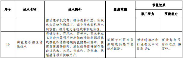 《國家工業(yè)和信息化領(lǐng)域節(jié)能技術(shù)裝備推薦目錄（2022年版）》