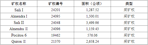 HANTARA旗下阿根廷Pocitos鹽湖6個(gè)采礦權(quán)情況