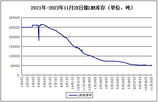 美元走弱疊加火災(zāi)影響 鎳價(jià)創(chuàng)近半年新高