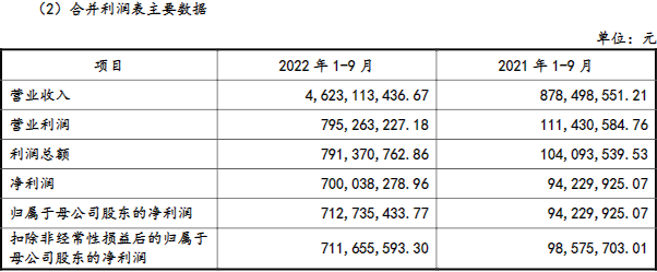 安達科技2022年1-9月業(yè)績