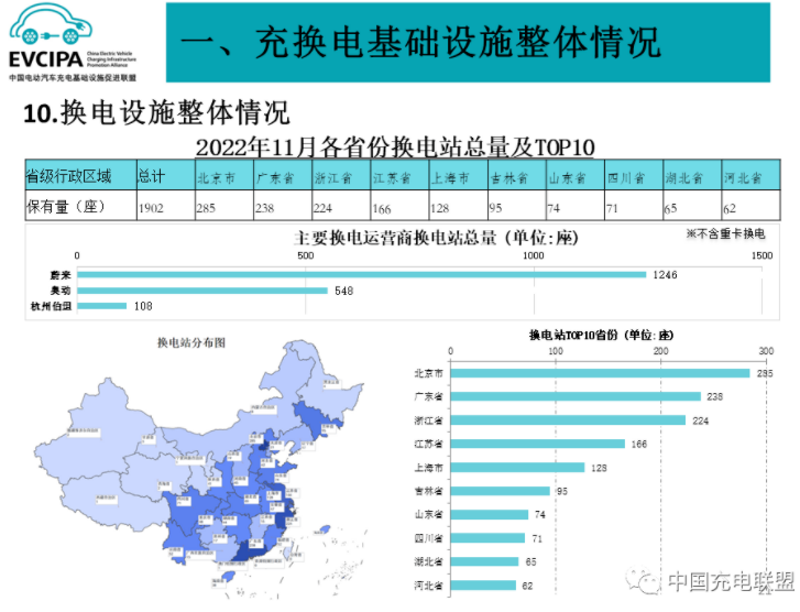 全國(guó)充電運(yùn)營(yíng)企業(yè)