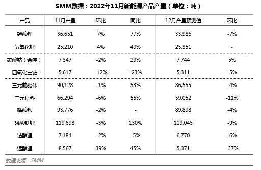 江西鋰鹽企業(yè)因環(huán)保事件減產(chǎn) 國(guó)補(bǔ)退坡對(duì)動(dòng)力需求減弱顯著