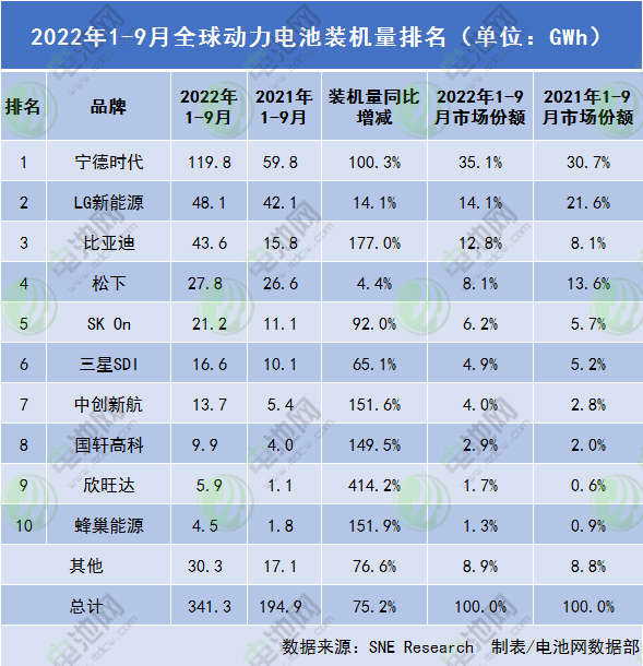 蜂巢能源,動力電池,龍鱗甲電池