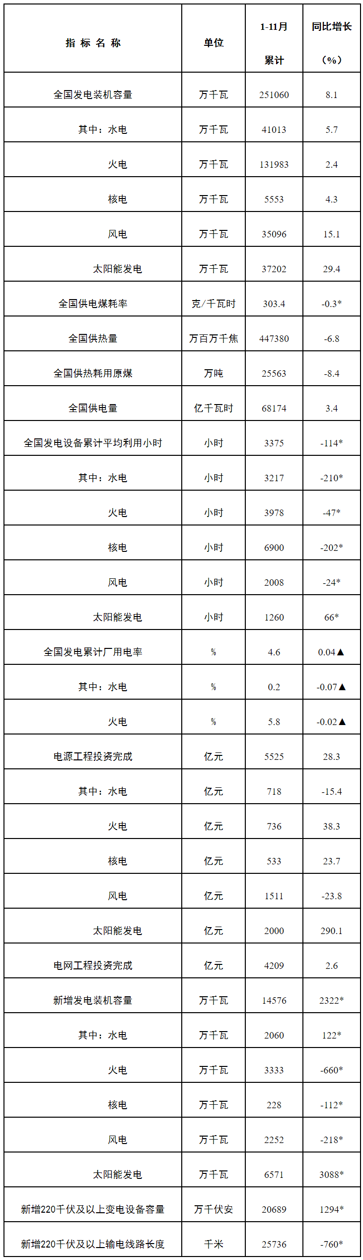 國家能源局