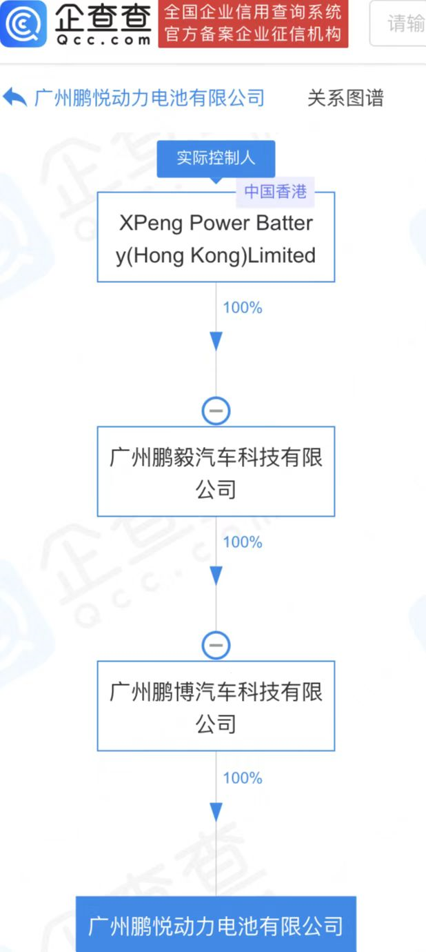 廣州鵬悅動力電池有限公司