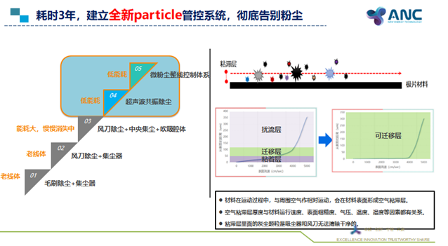 安馳科技計劃2023年電池產能達10GWh 鷹潭基地一期4GWh項目奠基