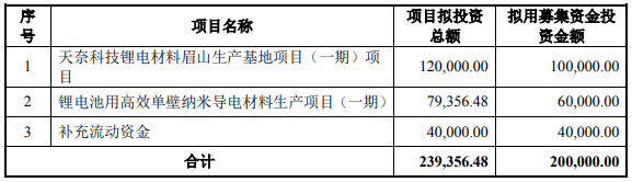 天奈科技