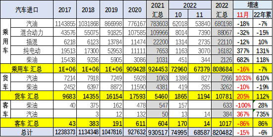 2022年中國累計出口新能源車100萬臺 11月出口新能源車15萬臺