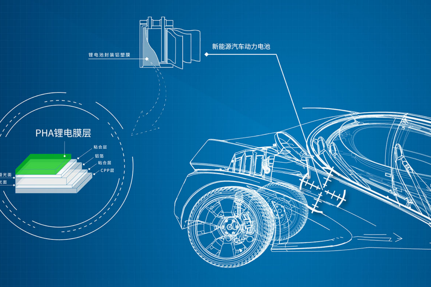 寧德時代、比亞迪鋰電膜供應(yīng)商IPO過會 擬募資22.73億加碼主業(yè)