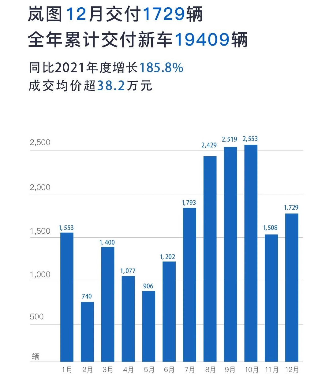 嵐圖汽車