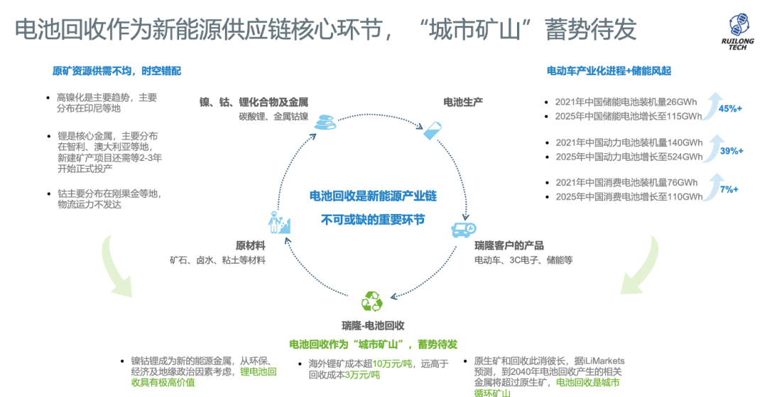 瑞隆科技