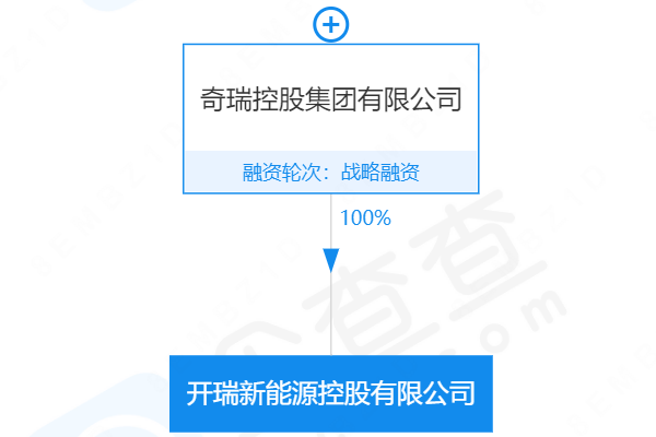 開瑞新能源控股有限公司