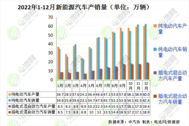 新能源汽車