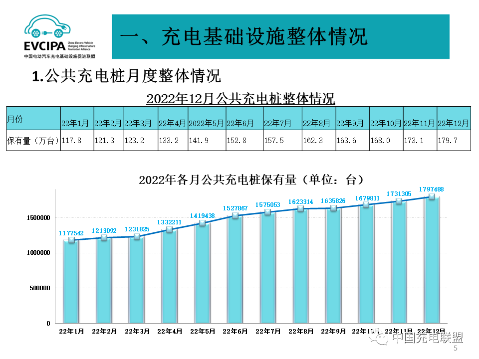 充電基礎設施