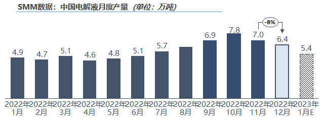 電解液