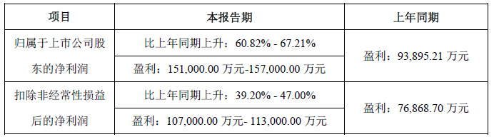 中偉股份