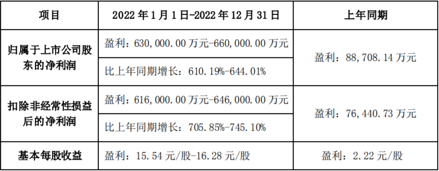 永興材料2022年業(yè)績預(yù)告