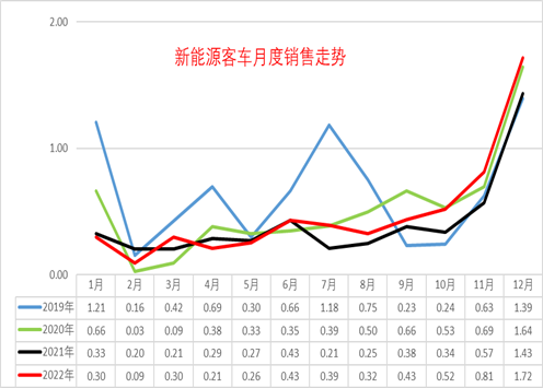 圖片來源：崔東樹微號