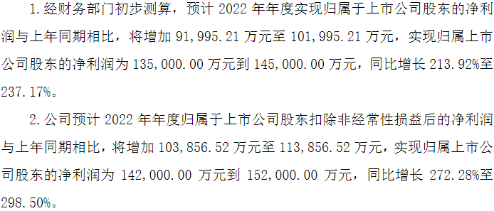 鼎勝新材2022年業(yè)績(jī)預(yù)告情況