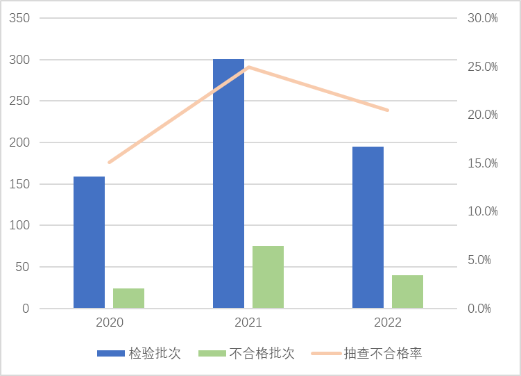 超兩成不合格！電動(dòng)自行車及其電池產(chǎn)品國(guó)抽結(jié)果公布