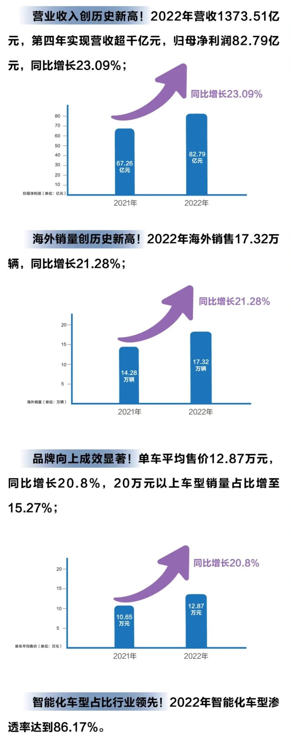 長城汽車