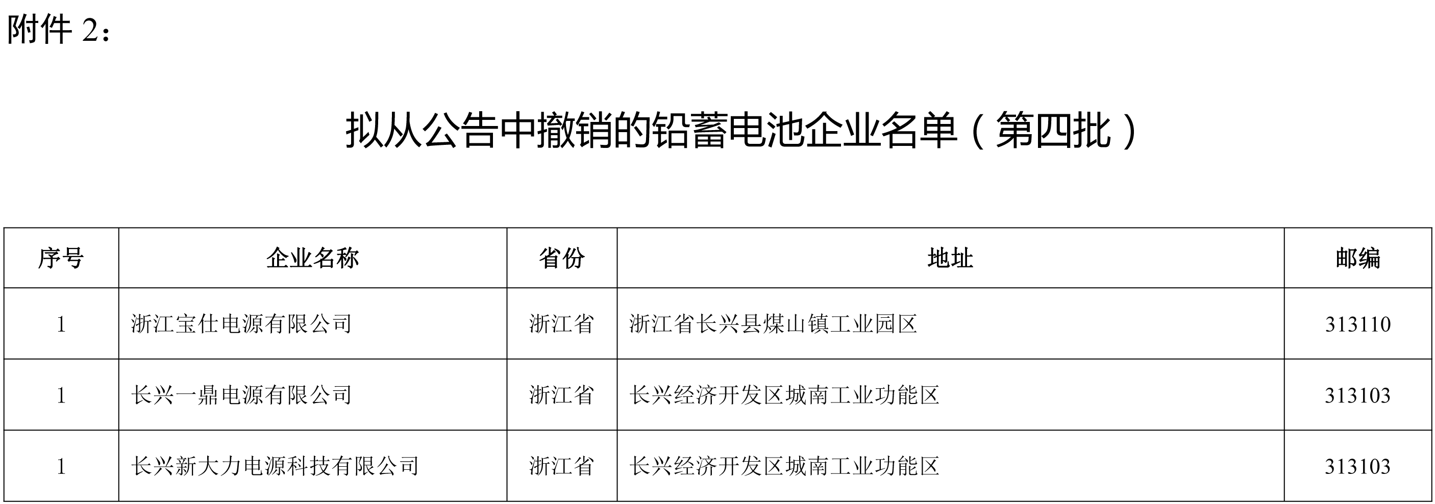 擬從公告中撤銷(xiāo)的鉛蓄電池企業(yè)名單（第四批）