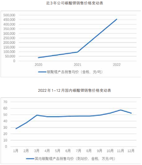 藏格礦業(yè)