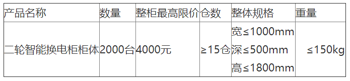 國動加鋰擬對2023年二輪換電柜鋰電池組及配套集中招標(biāo)