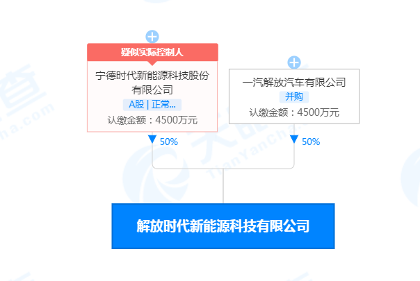 寧德時代聯(lián)合一汽解放共設(shè)新能源科技公司 注冊資本9000萬