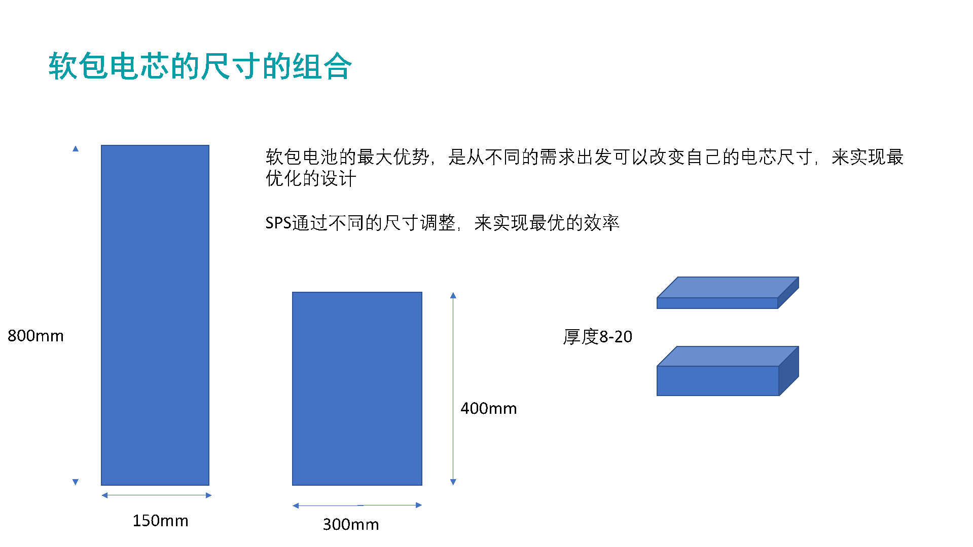 圖4 軟包電池的尺寸范圍