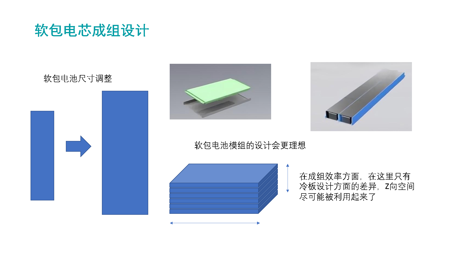 圖5 軟包電池尺寸帶來的結(jié)果調(diào)整