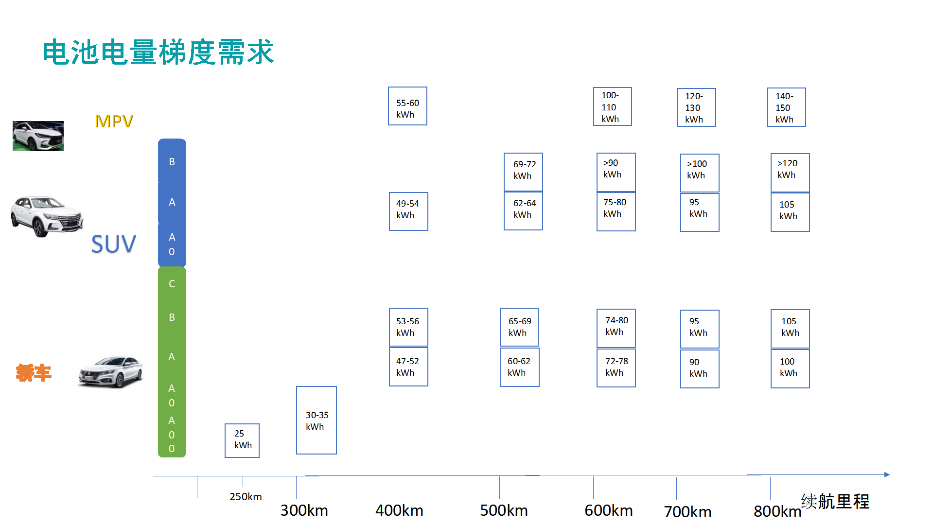 圖7 電池的梯度需求